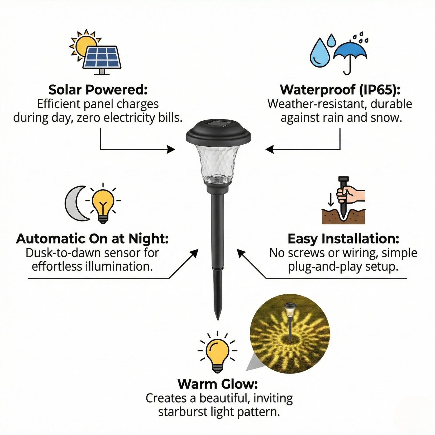 Solar-powered outdoor light with features listed on a white background